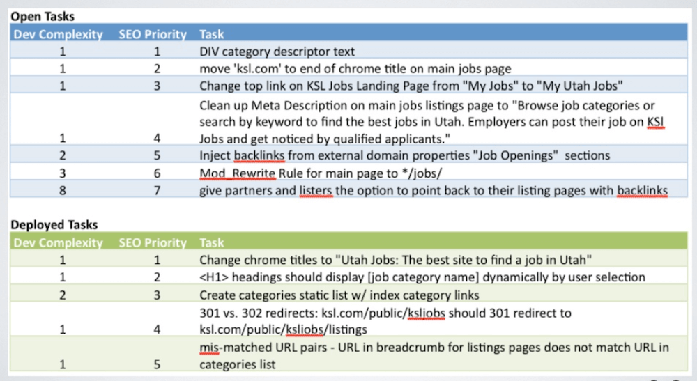 seo matrix