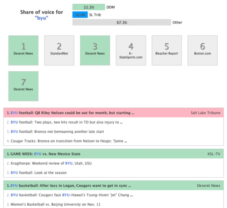 seo matrix